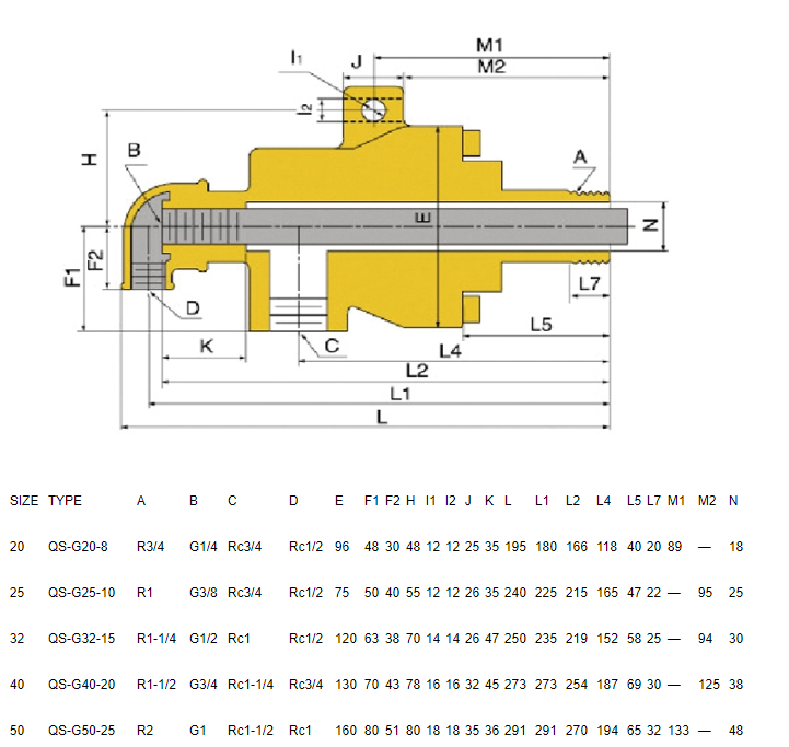 High temperature gas steam rotary joint 3