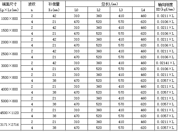 Rectangular compensator parameter
