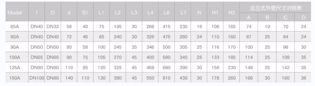 for rubber slippers making machine 双通 parameter