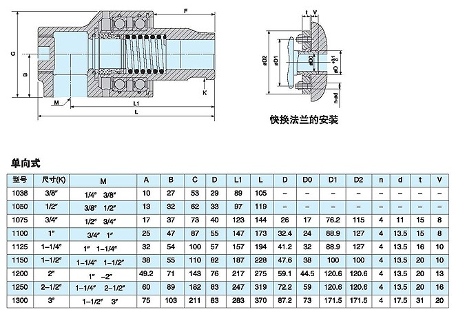 high speed parameter